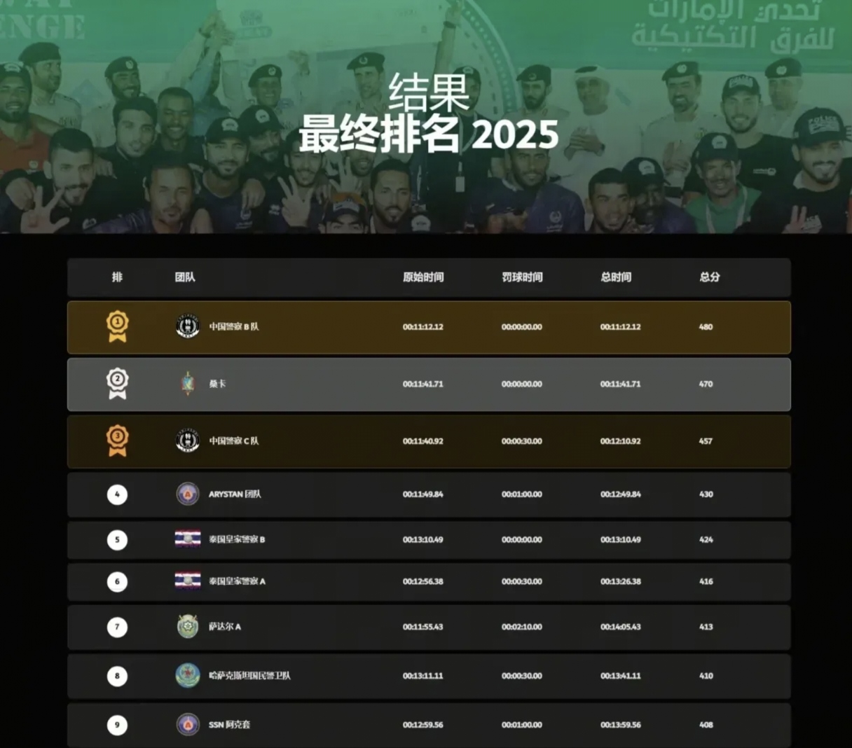 阿联酋队面临考验，需全力以赴