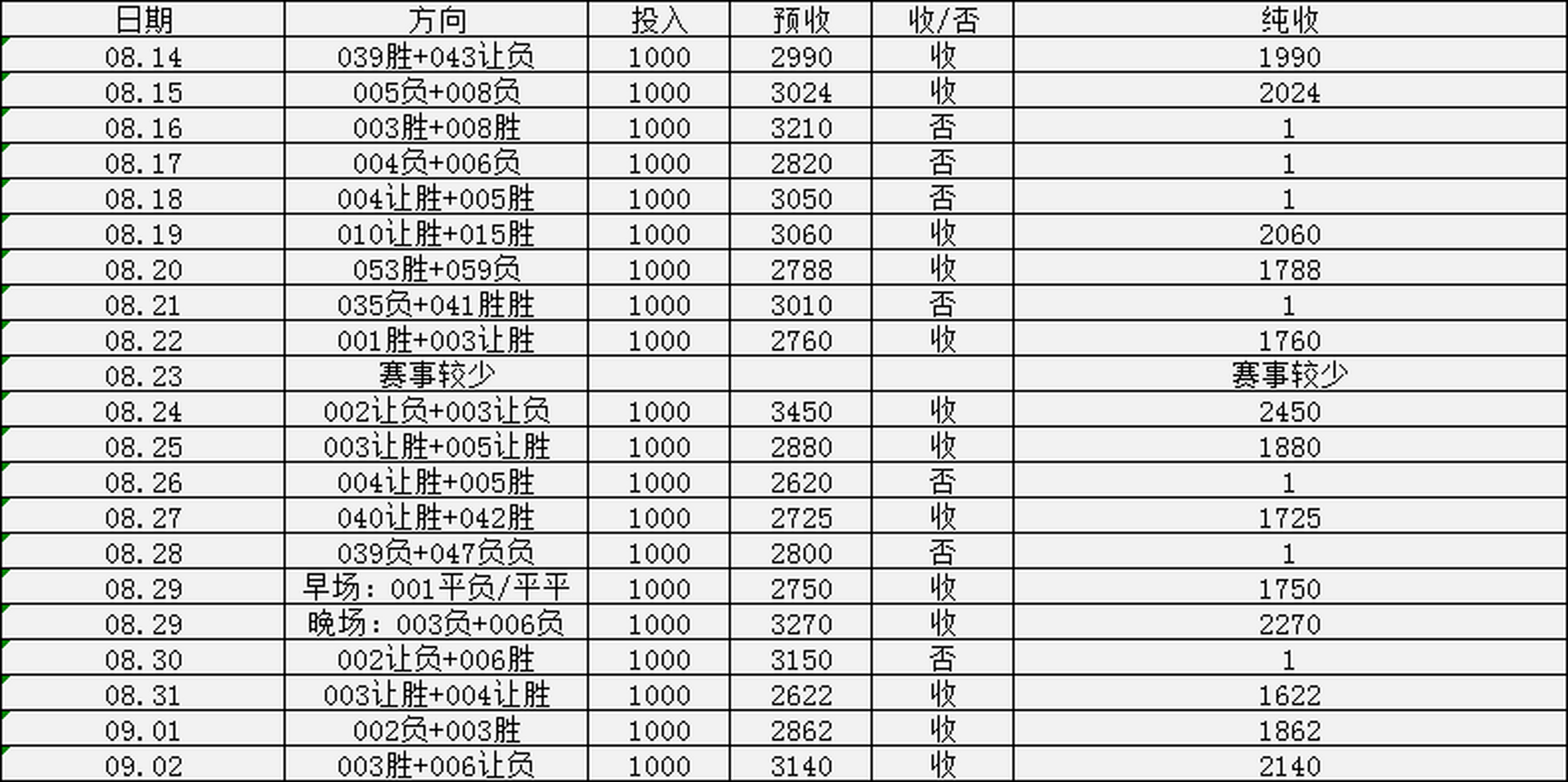 狼队客场逼平伯恩茅斯，积分榜上升的简单介绍